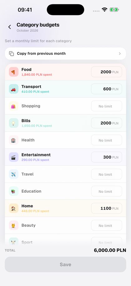Set a limit for each category.