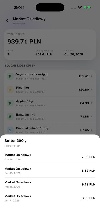 Check how a product's price has changed.