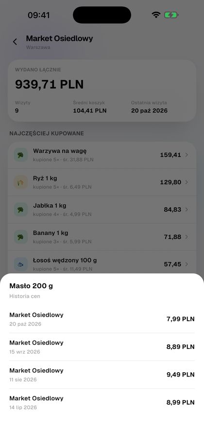 Sprawdź, jak zmieniała się cena produktu.