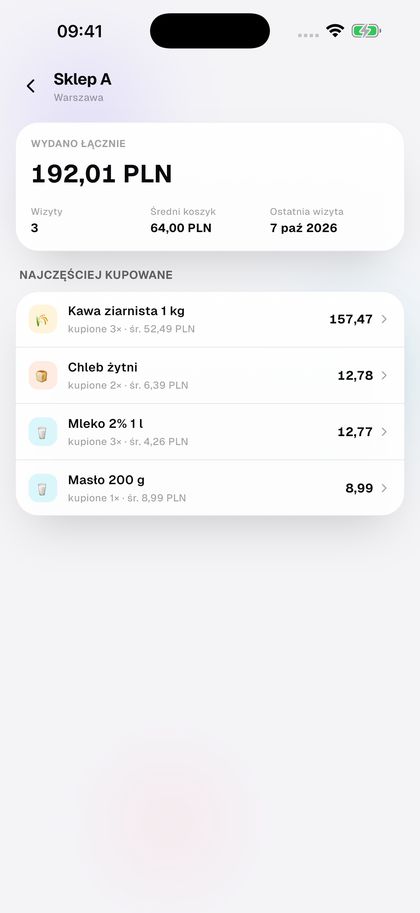 Porównaj, ile wydajesz w każdym sklepie.