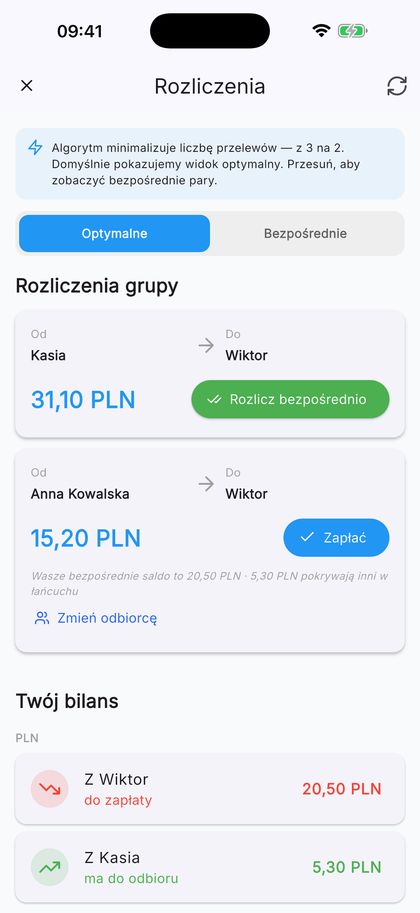 Rozliczcie się najmniejszą liczbą przelewów.
