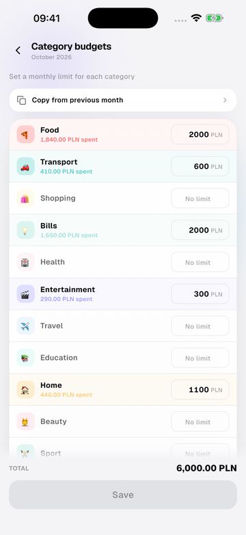 Set category limits
