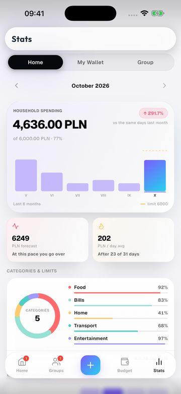 Check the statistics