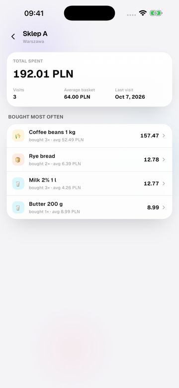 Compare shops