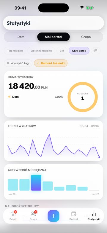 Oznacz projekt tagiem