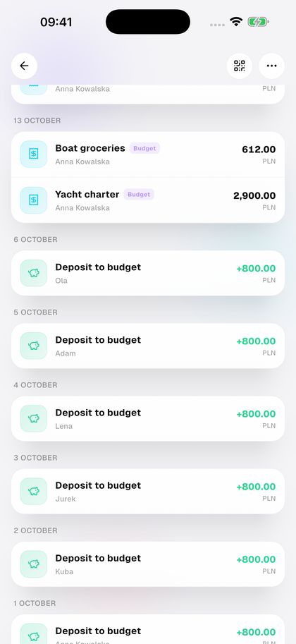 Everyone pays into the trip budget.