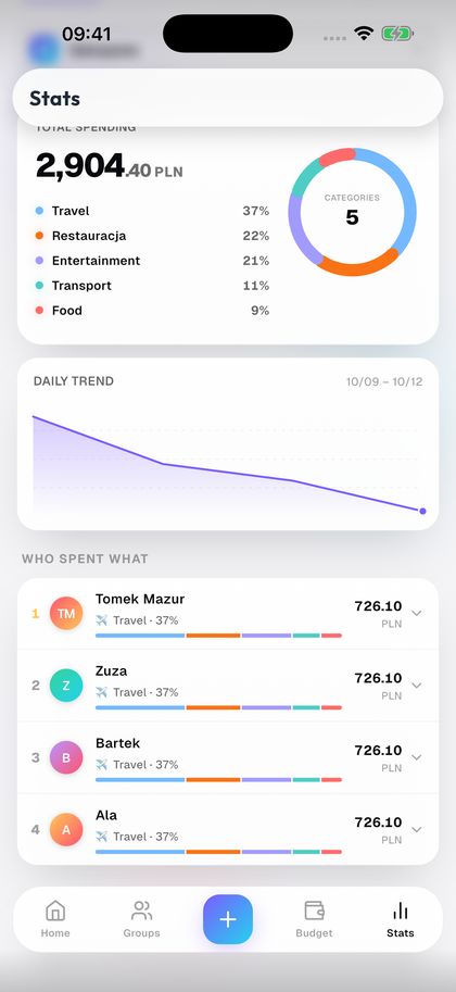See who spent what.